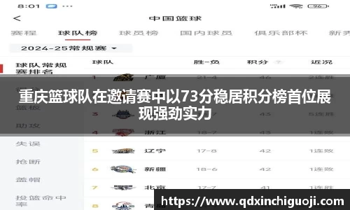 重庆篮球队在邀请赛中以73分稳居积分榜首位展现强劲实力