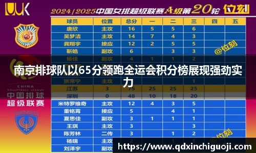 南京排球队以65分领跑全运会积分榜展现强劲实力